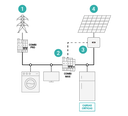 toscano-backup-esquema-modo-backup-combi-max-cargas críticas